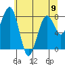 Tide chart for Willapa River, Raymond, Washington on 2024/06/9