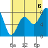 Tide chart for Willapa River, Raymond, Washington on 2025/07/6