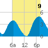 Tide chart for Reaves Point, Cape Fear River, North Carolina on 2022/08/9