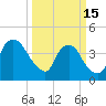 Tide chart for Reaves Point, Cape Fear River, North Carolina on 2023/03/15