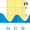 Tide chart for Red Bank, Navesink River, Shrewsbury River, New Jersey on 2021/06/15