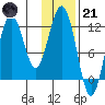 Tide chart for Shuyak Island, Big Bay, Kodiak Island, Alaska on 2023/01/21