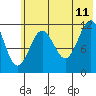 Tide chart for Shuyak Island, Big Bay, Kodiak Island, Alaska on 2023/07/11