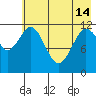 Tide chart for Shuyak Island, Big Bay, Kodiak Island, Alaska on 2024/05/14