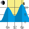 Tide chart for Red Bluff Bay, Baranof Island, Alaska on 2023/09/6