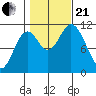 Tide chart for Red Bluff Bay, Baranof Island, Alaska on 2023/10/21