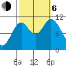 Tide chart for Red Bluff Bay, Baranof Island, Alaska on 2023/10/6