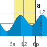 Tide chart for Red Bluff Bay, Baranof Island, Alaska on 2023/10/8