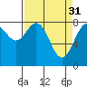 Tide chart for Redfield Cove, Alaska on 2023/03/31