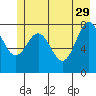 Tide chart for Redfield Cove, Yakutat Bay, Alaska on 2023/05/29