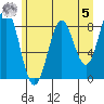 Tide chart for Redfield Cove, Yakutat Bay, Alaska on 2023/05/5