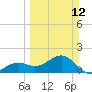 Tide chart for Redfish Pass, Captiva Island, Florida on 2023/03/12