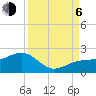 Tide chart for Redfish Pass, Captiva Island, Florida on 2023/09/6