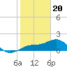 Tide chart for Redfish Pass, Captiva Island, Florida on 2024/01/20