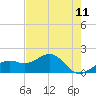 Tide chart for Redfish Pass, Captiva Island, Florida on 2025/05/11