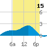 Tide chart for Redfish Pass, Captiva Island, Florida on 2025/05/15