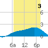 Tide chart for Redfish Pass, Captiva Island, Florida on 2025/05/3