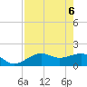 Tide chart for Redfish Pass, Captiva Island, Florida on 2025/05/6