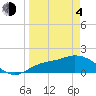 Tide chart for Redfish Point, Manatee River, Florida on 2021/04/4