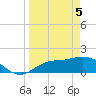 Tide chart for Redfish Point, Manatee River, Florida on 2021/04/5