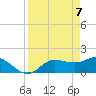 Tide chart for Redfish Point, Manatee River, Florida on 2021/04/7