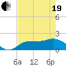 Tide chart for Redfish Point, Manatee River, Florida on 2021/05/19