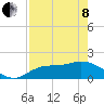 Tide chart for Redfish Point, Manatee River, Florida on 2022/05/8