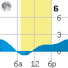 Tide chart for Redfish Point, Manatee River, Florida on 2023/01/6