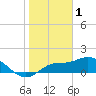 Tide chart for Redfish Point, Florida on 2023/02/1