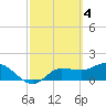 Tide chart for Redfish Point, Manatee River, Florida on 2023/03/4