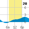 Tide chart for Redfish Point, Manatee River, Florida on 2024/01/20