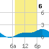 Tide chart for Redfish Point, Manatee River, Florida on 2024/01/6
