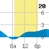 Tide chart for Redfish Point, Manatee River, Florida on 2024/02/20