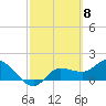 Tide chart for Redfish Point, Manatee River, Florida on 2024/03/8