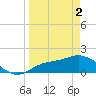 Tide chart for Redfish Point, Manatee River, Florida on 2024/04/2