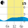 Tide chart for Redfish Point, Manatee River, Florida on 2024/05/15