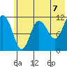 Tide chart for Redfox Bay, Shuyak Strait, Alaska on 2021/06/7