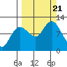 Tide chart for Redfox Bay, Shuyak Strait, Alaska on 2023/09/21