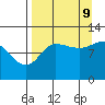 Tide chart for Redfox Bay, Shuyak Strait, Alaska on 2023/09/9