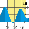 Tide chart for Redfox Bay, Alaska on 2025/04/15