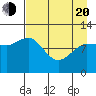 Tide chart for Redfox Bay, Alaska on 2025/04/20