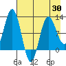 Tide chart for Redfox Bay, Alaska on 2025/04/30