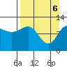 Tide chart for Redfox Bay, Alaska on 2025/04/6