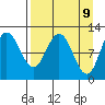 Tide chart for Redfox Bay, Alaska on 2025/04/9