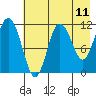 Tide chart for Redfox Bay, Alaska on 2025/05/11