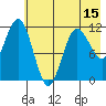 Tide chart for Redfox Bay, Alaska on 2025/05/15