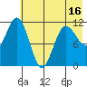 Tide chart for Redfox Bay, Alaska on 2025/05/16