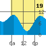 Tide chart for Redfox Bay, Alaska on 2025/05/19