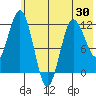 Tide chart for Redfox Bay, Alaska on 2025/05/30