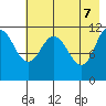 Tide chart for Redfox Bay, Alaska on 2025/05/7